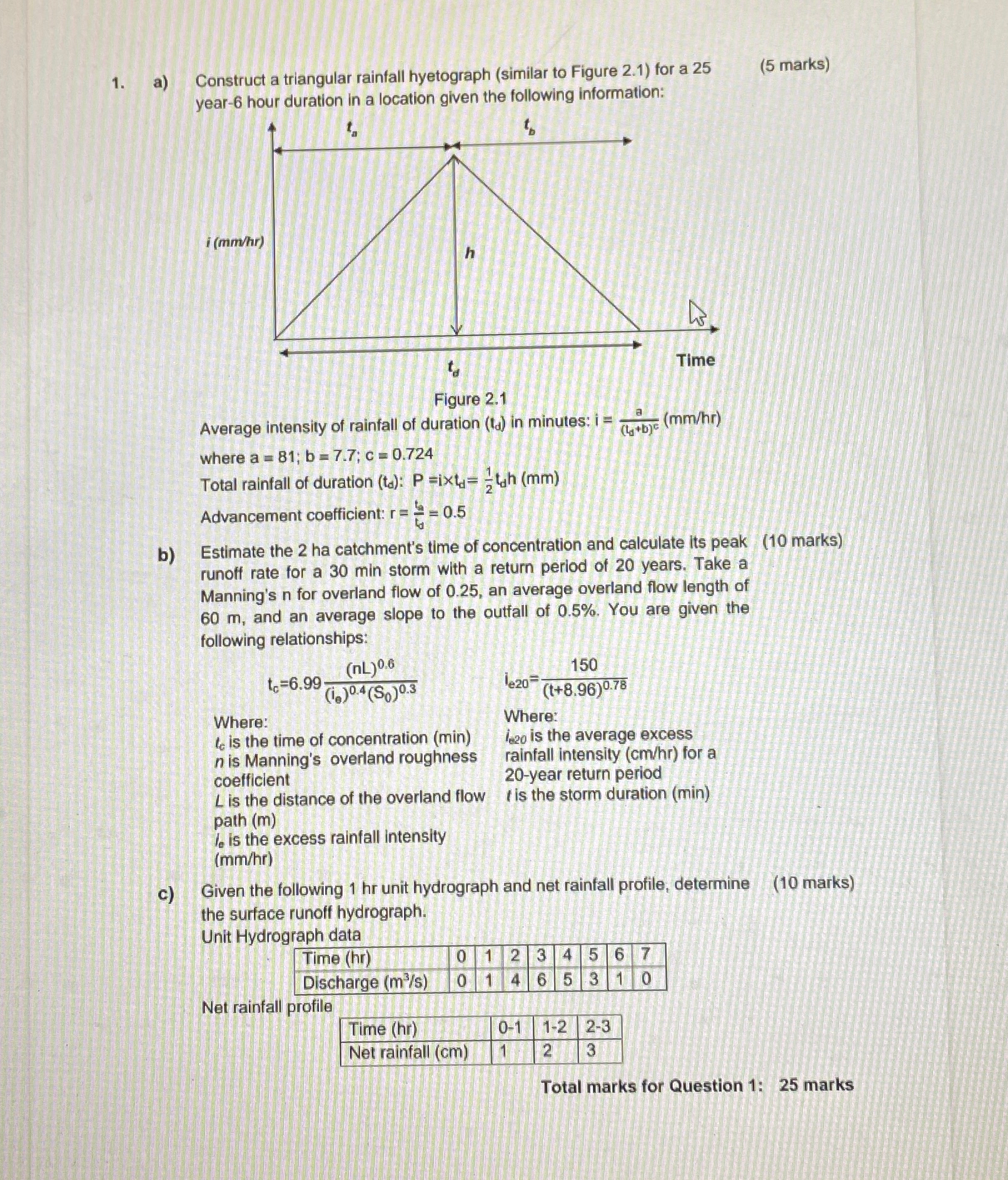 a ) Construct a triangular rainfall hyetograph (