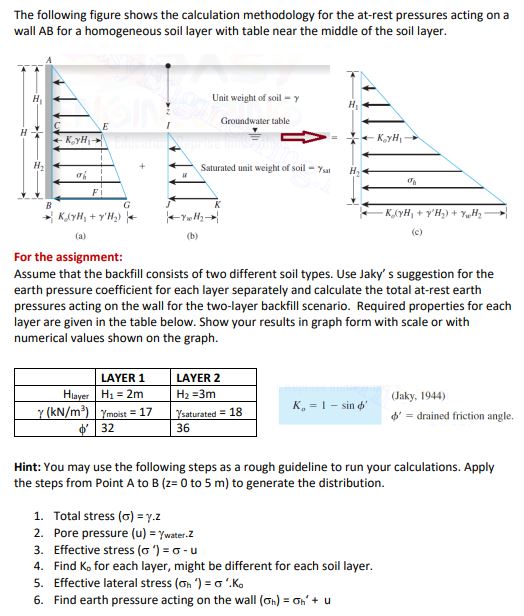 The following figure shows the calculation