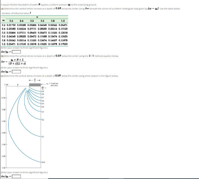 A square ficxible foundation of width B applics a