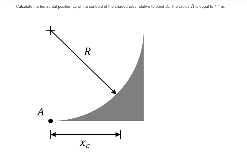 Calculate the horizontal position xc Calculate