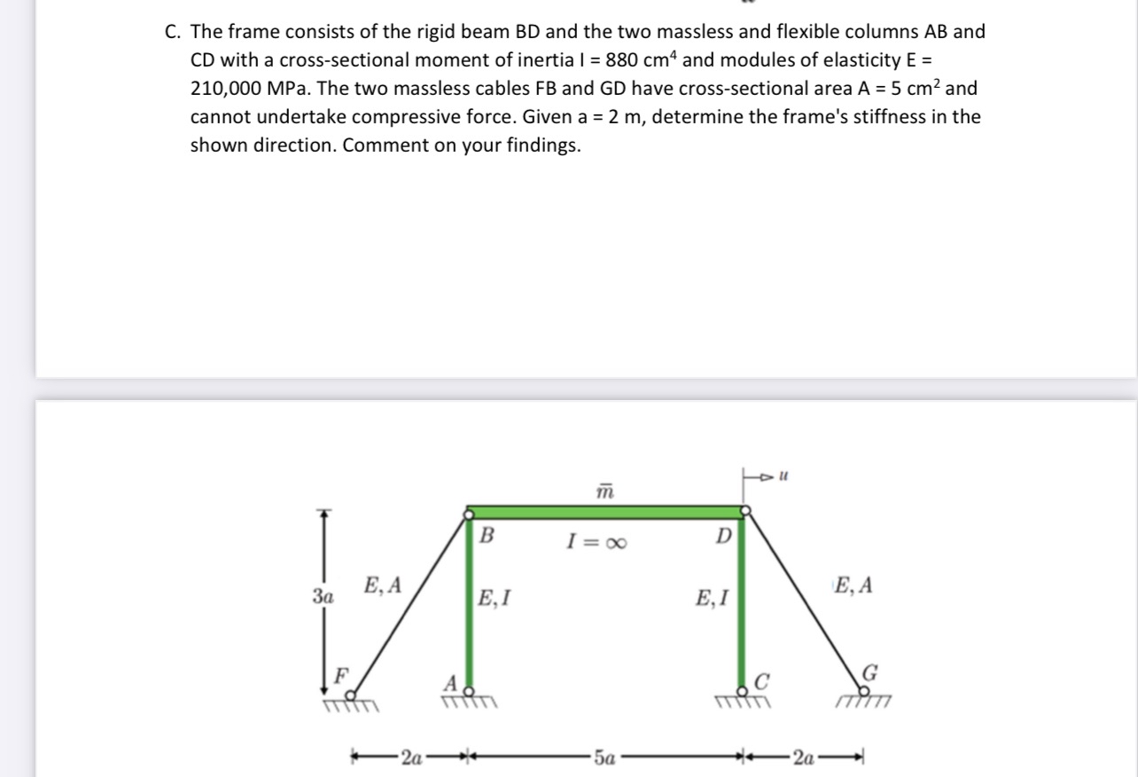 C . The frame consists of the rigid beam B D and