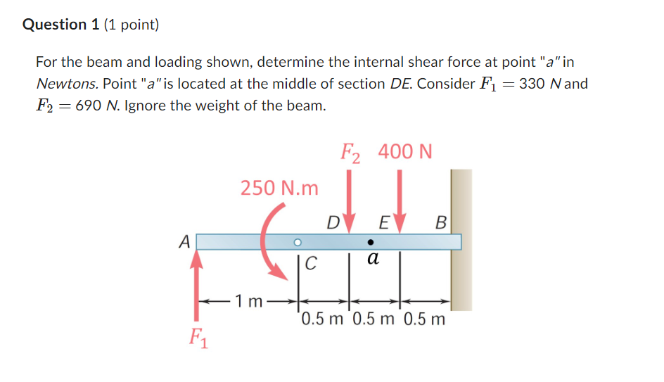 Question 1 ( 1 point ) For the beam and loading