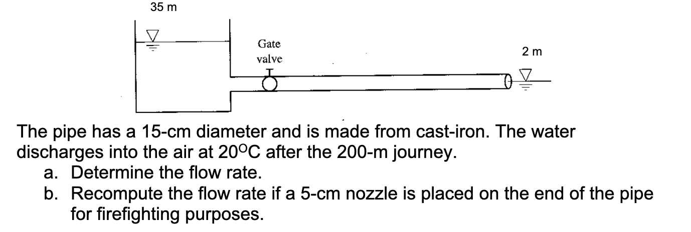 The pipe has a 1 5 - c m diameter and is made