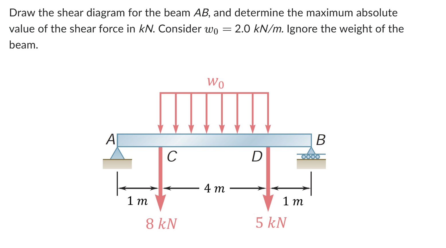 Draw the shear diagram for the beam A B , and