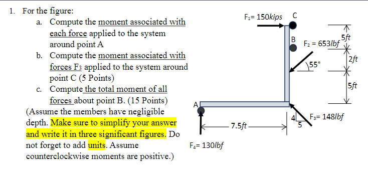 For the figure: a . Compute the moment associated