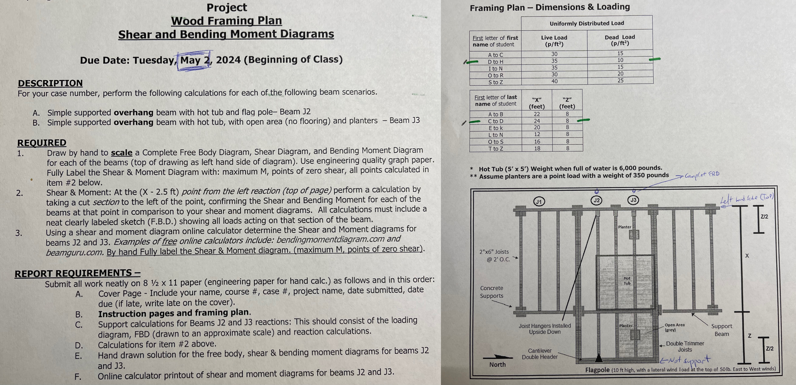 Dimensions - X = 2 4 feet Z = 8 feet Live Load =