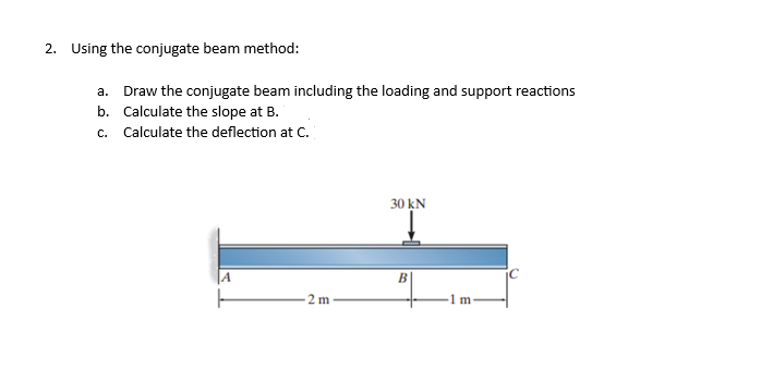 Using the conjugate beam method: a . Draw the