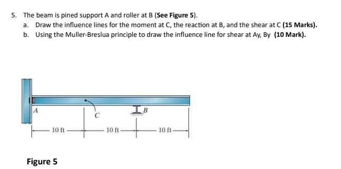 The beam is pined support A and roller at B a .