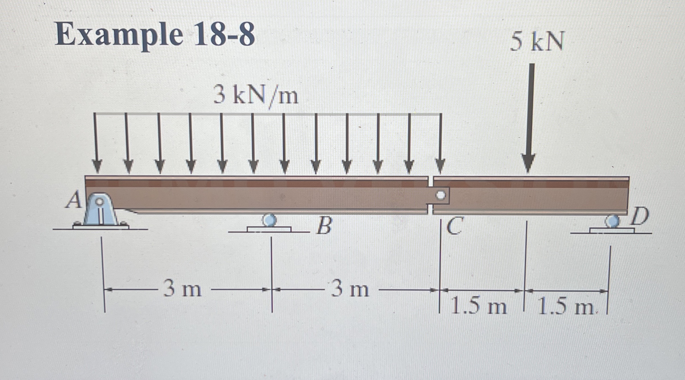 Example 1 8 - 8 5 kN Draw the shear moment