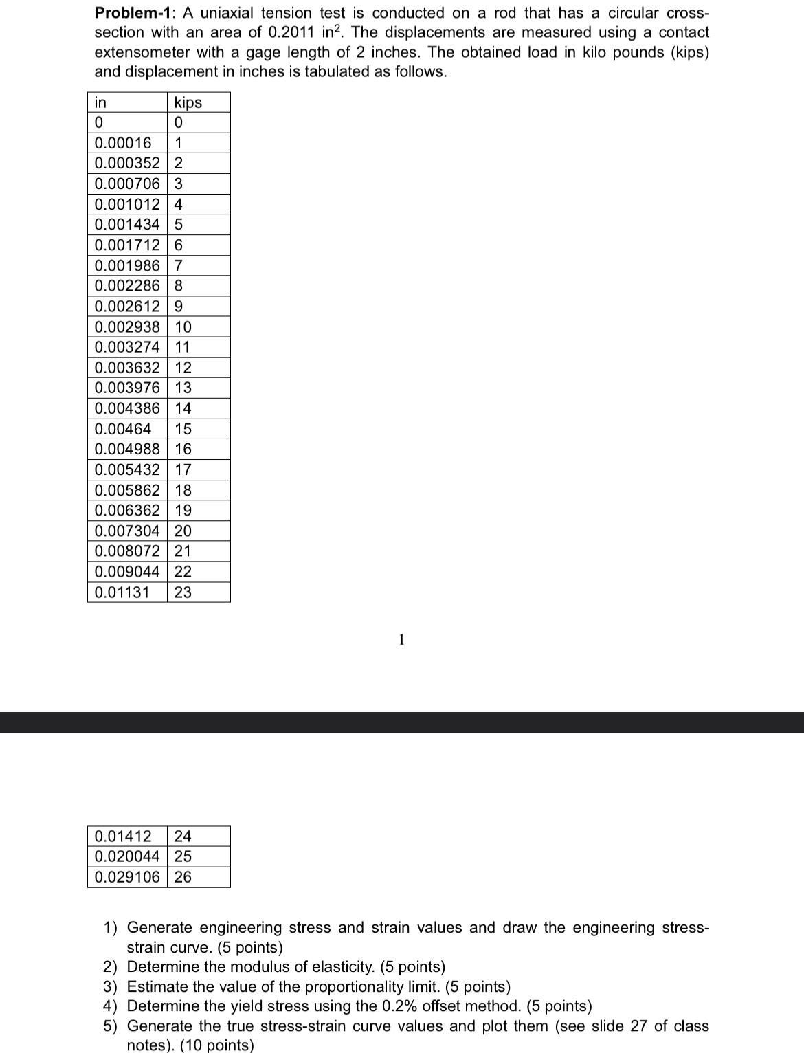 Problem - 1 : A uniaxial tension test is
