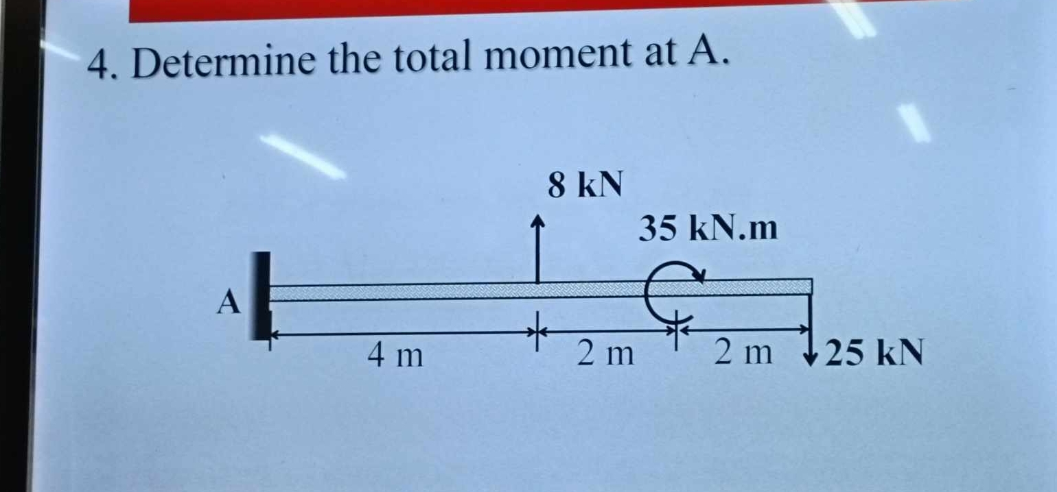 Determine the total moment at A .
