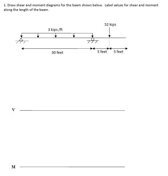 Draw shear and moment diagrams for the beam shown
