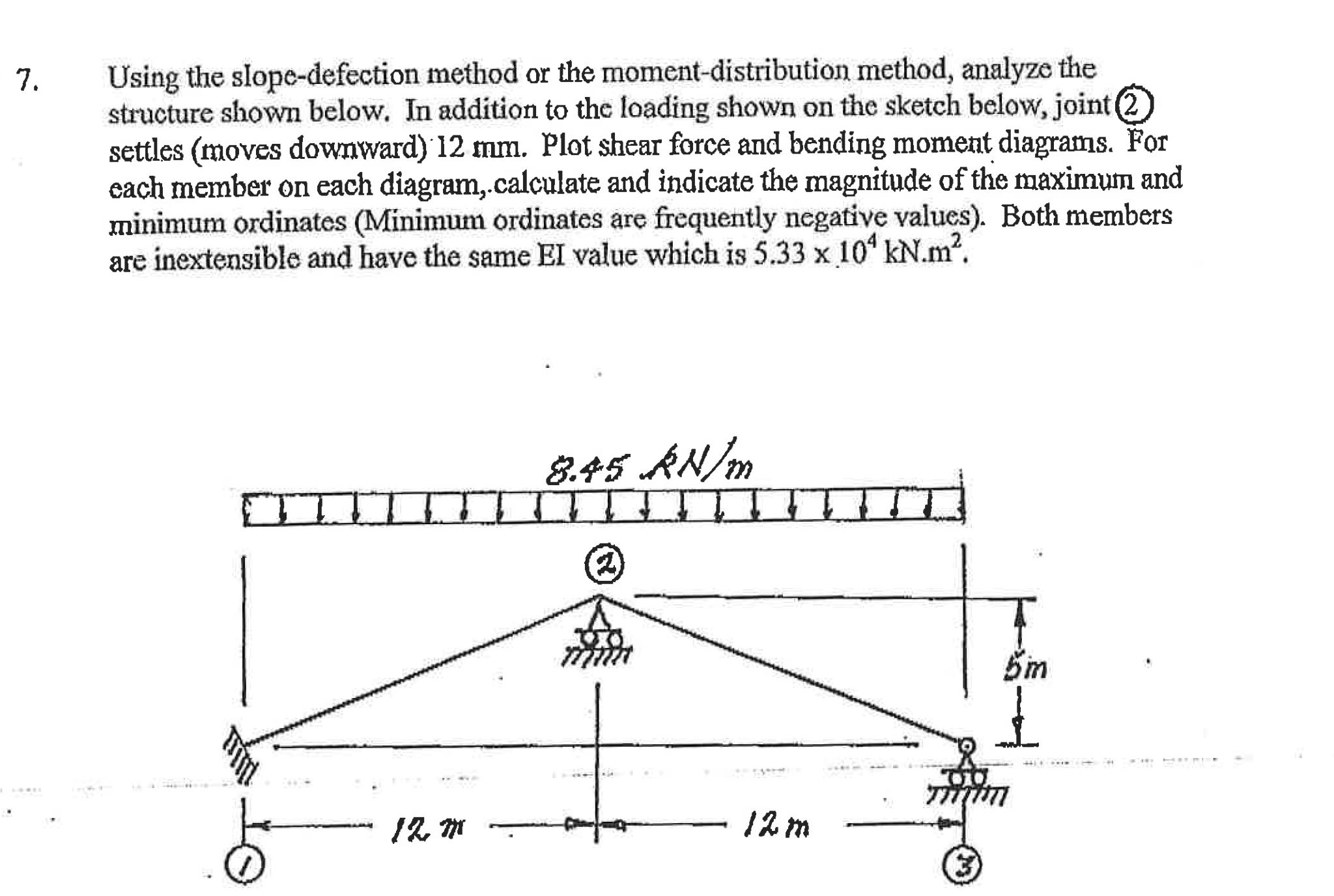 Using the slope - defection method 4 , analyze