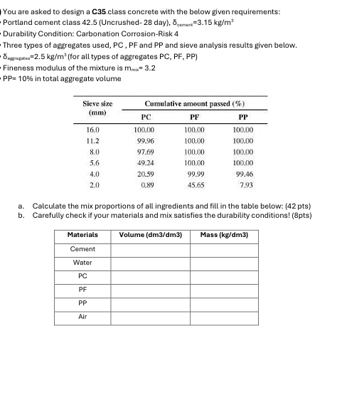 You are asked to design a C 3 5 class concrete