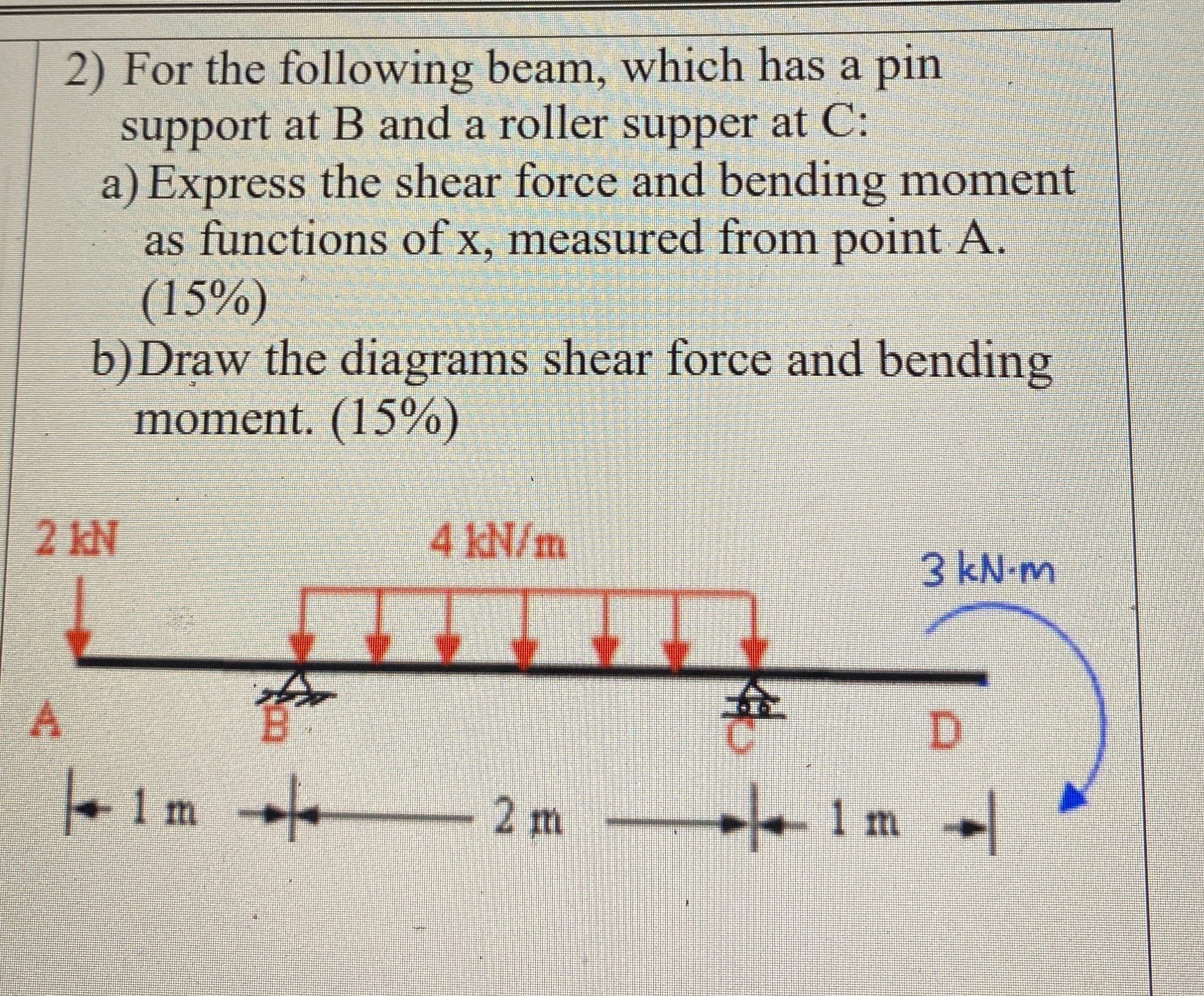 For the following beam, which has a pin support