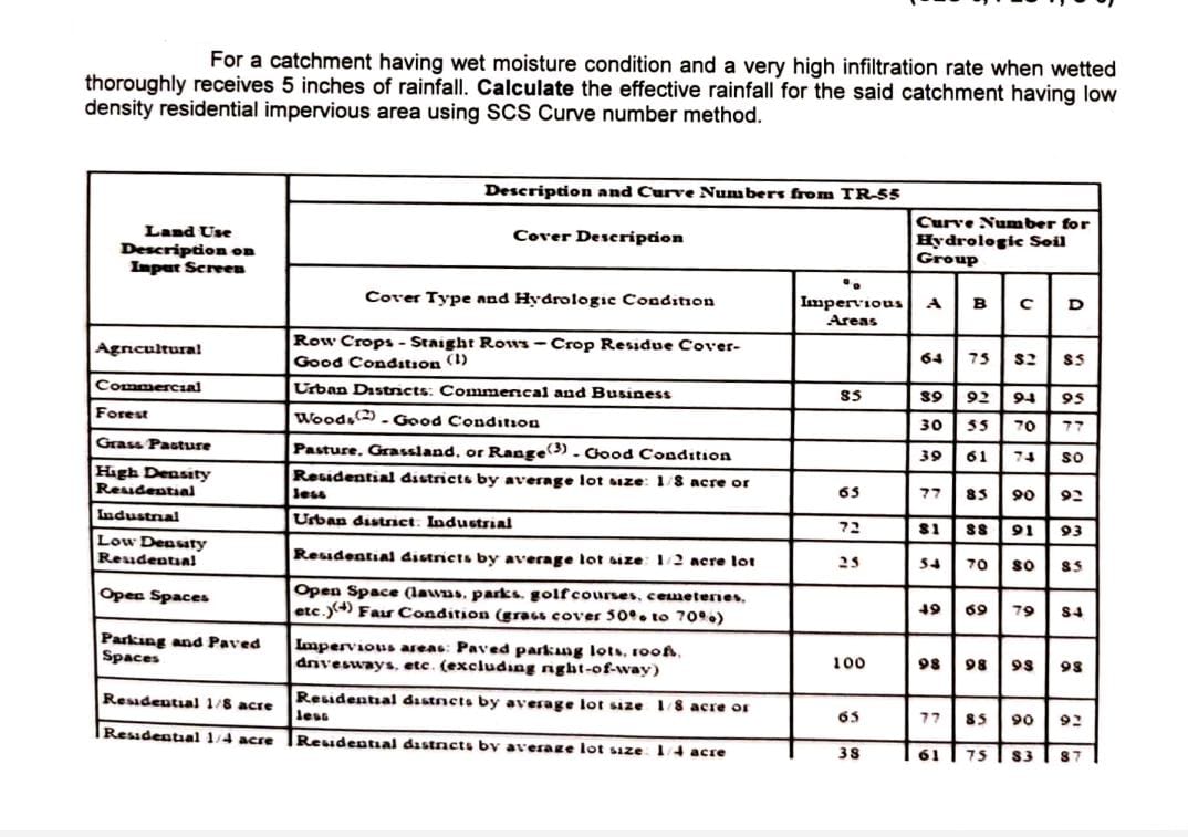 For a catchment having wet moisture condition and