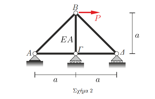 The hyperstatic lattice ( 1 st degree ) of Figure