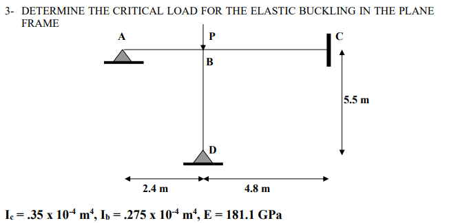 3 - DETERMINE THE CRITICAL LOAD FOR THE ELASTIC
