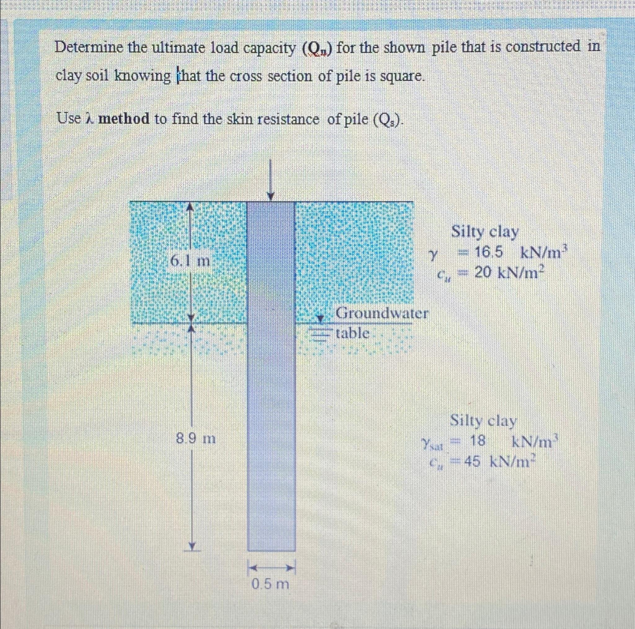 Determine the ultimate load capacity ( Q n ) for