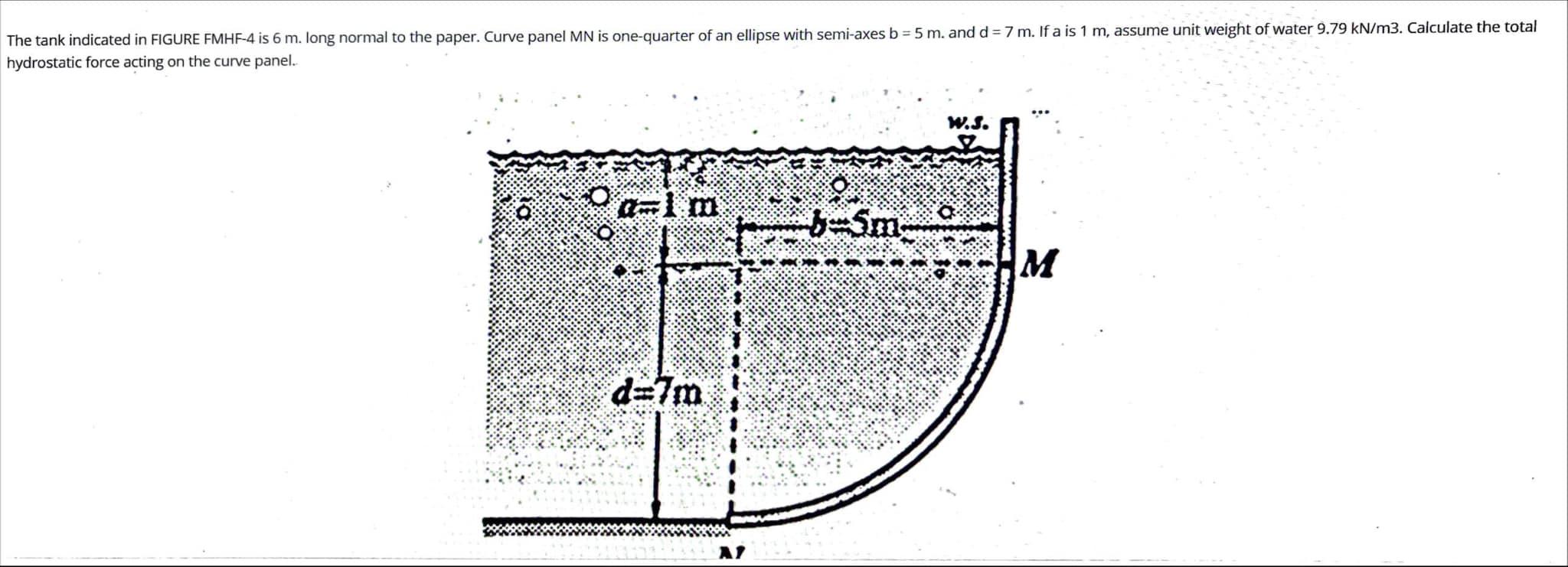 hydrostatic force acting on the curve panel.