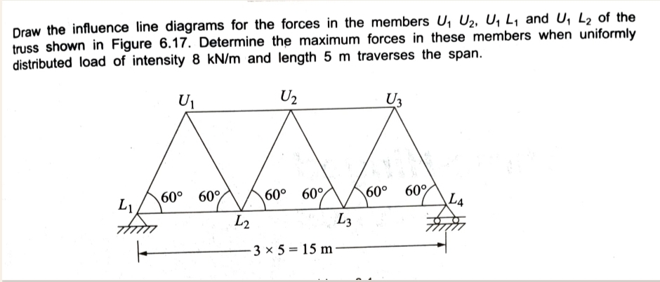 Draw the influence line diagrams for the forces
