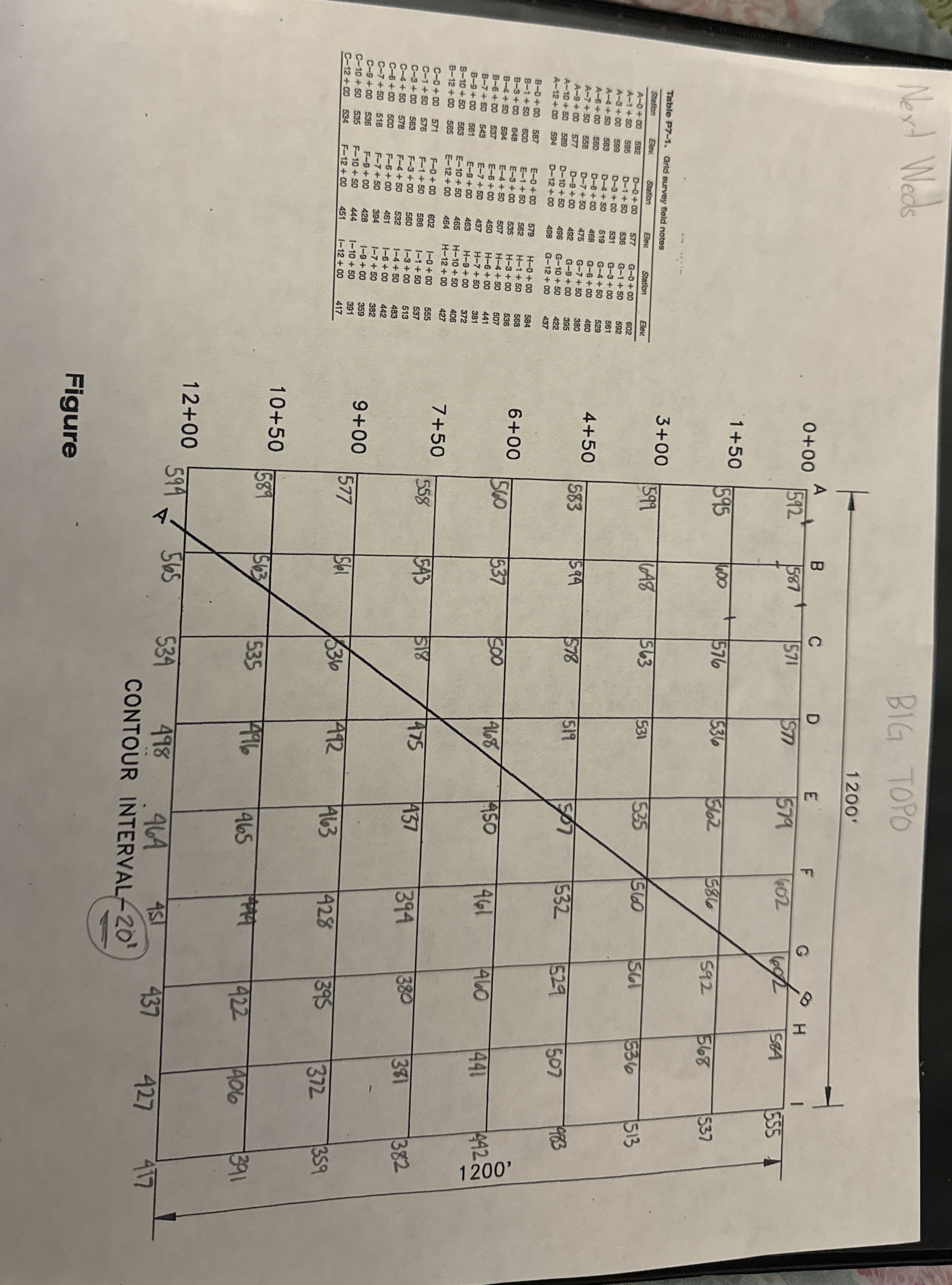 ( a ) Figure 7 - 1 6 . ( a ) For a grid survey,