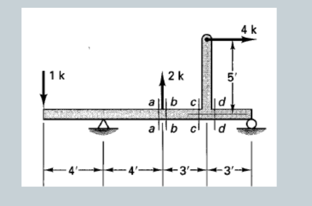 Draw the shear and bending moment diagrams for
