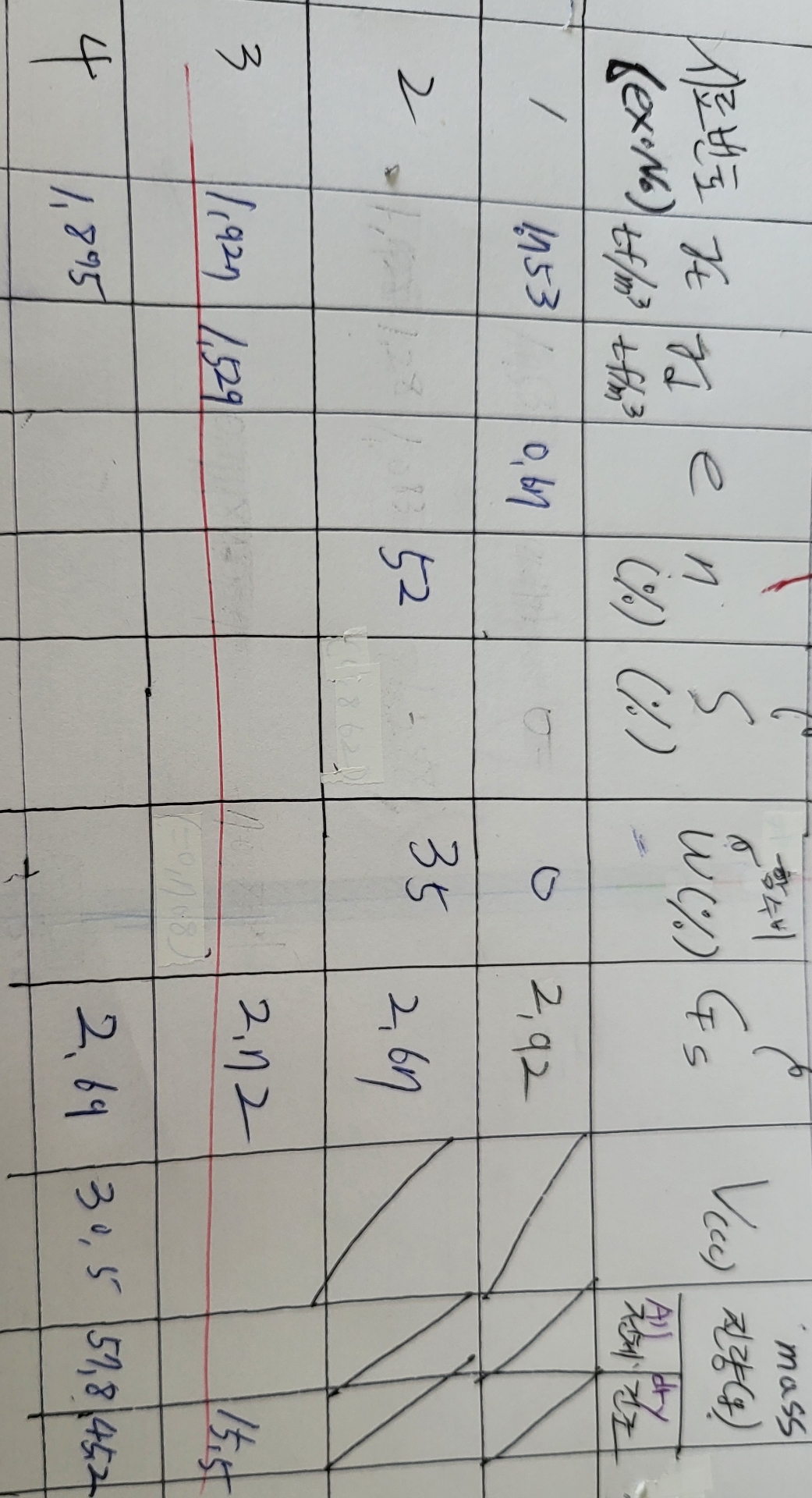 Q . fill the blanks. ( ps . calculate is hard.