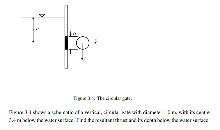 Figure 3 . 4 : The circular gate. Figure 3 . 4