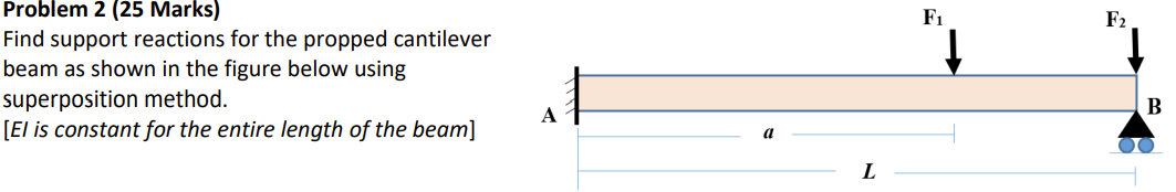 Problem 2 ( 2 5 Marks ) Find support reactions