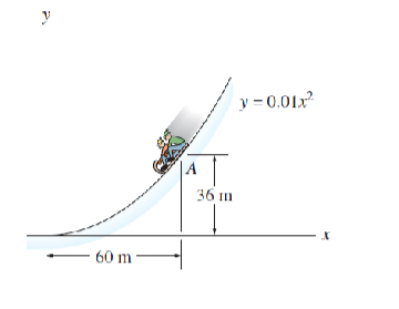 A toboggan is traveling down along a snowy