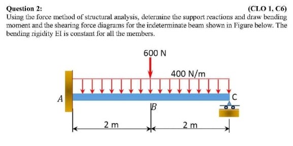 Question 2 : Using the force method of structural