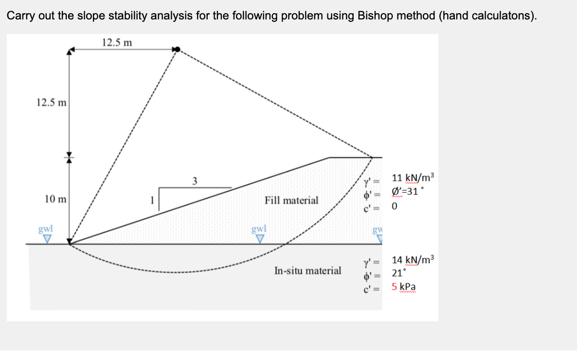 Carry out the slope stability analysis for the