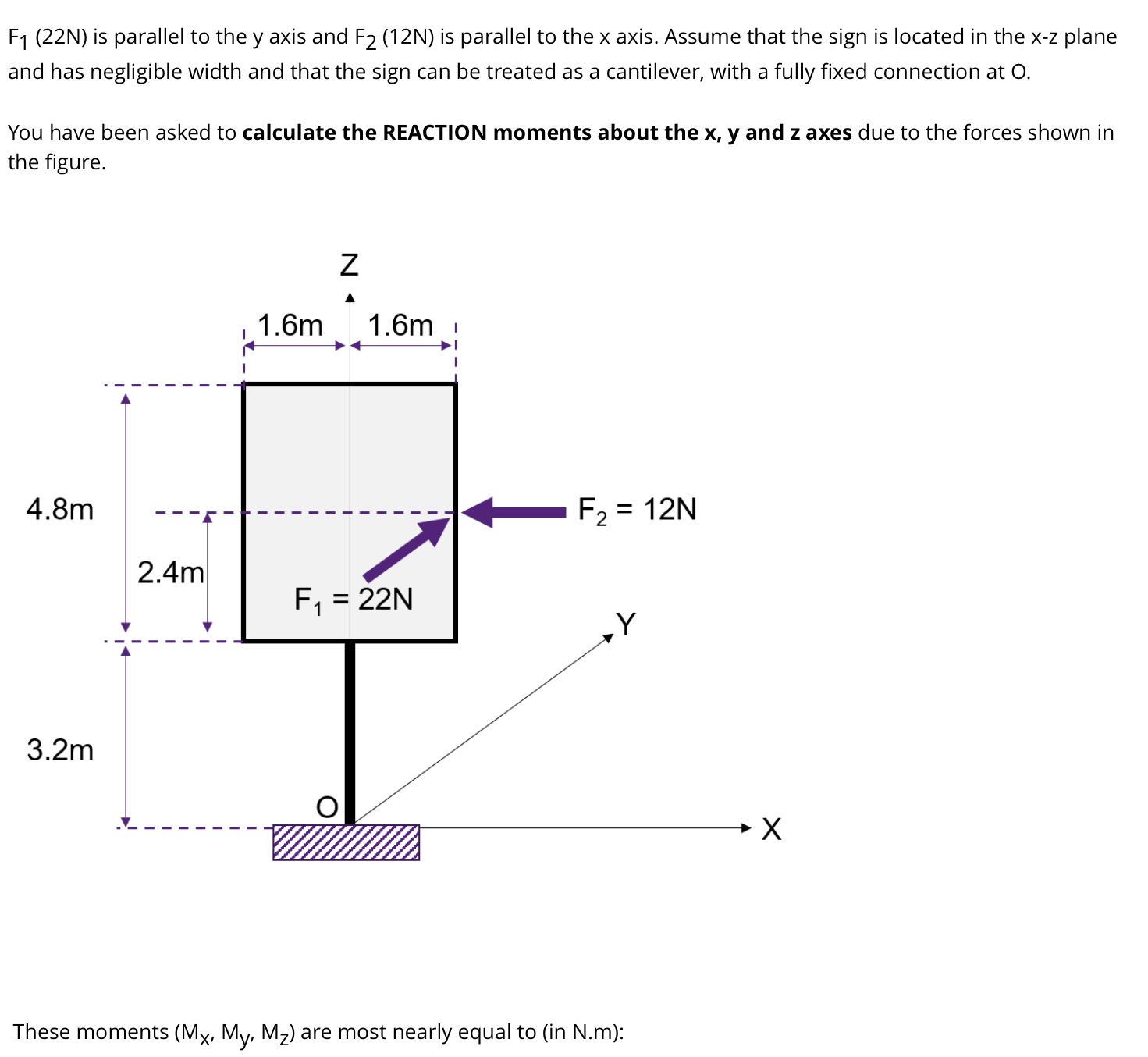 F 1 ( 2 2 N ) is parallel to the y axis and F 2 (