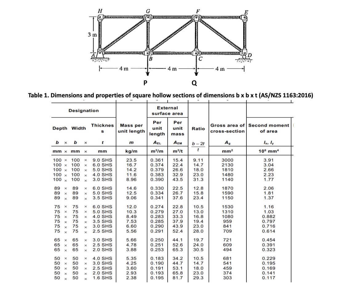 Consider the pin - ended truss shown below with