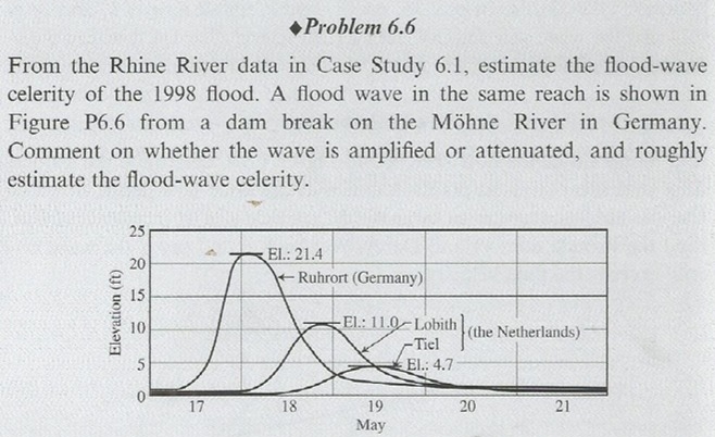 - Problem 6 . 6 From the Rhine River data in Case