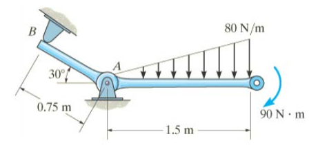 Determine the reactions at supports A & B . The