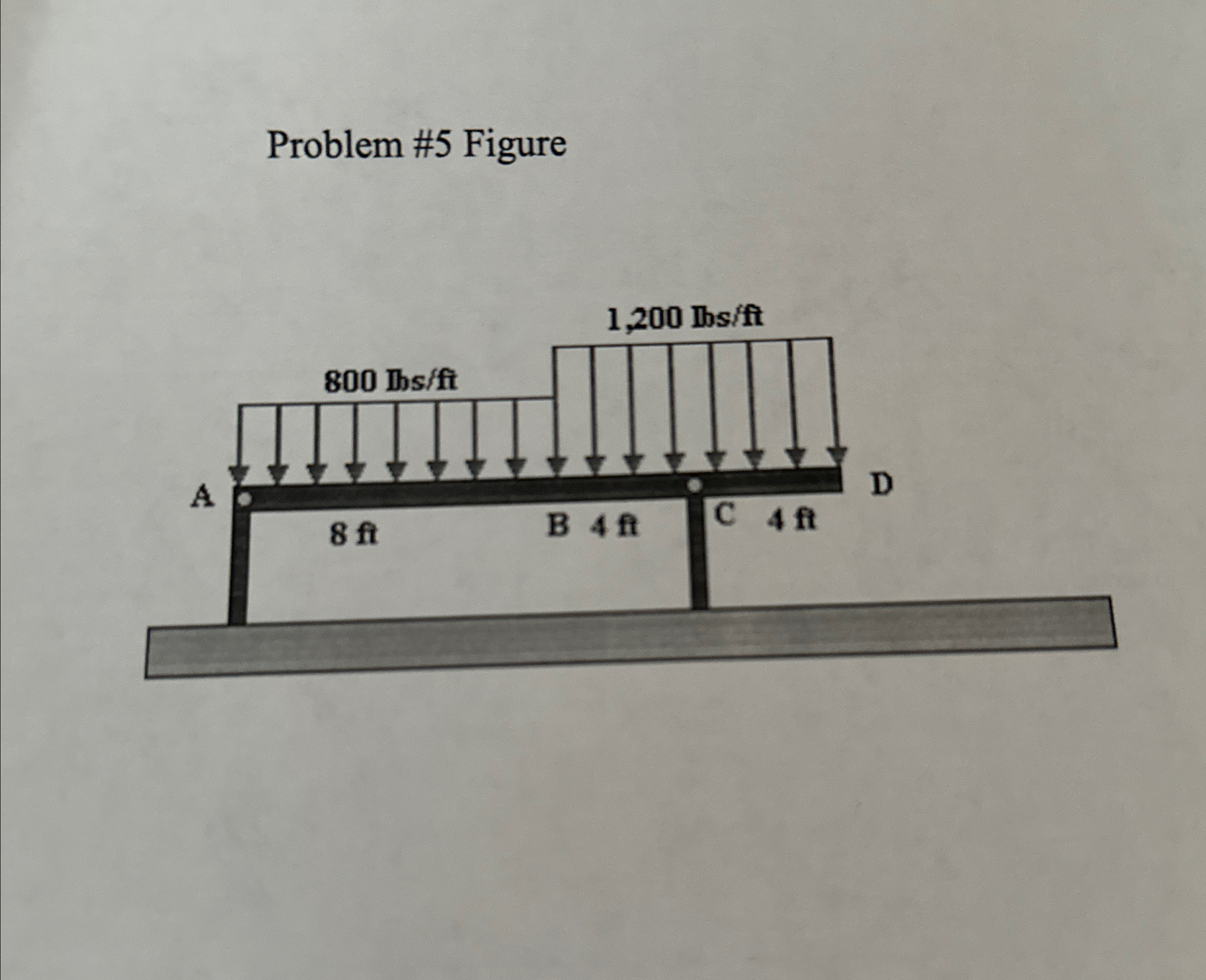 Calculate the shear and bending moment values at