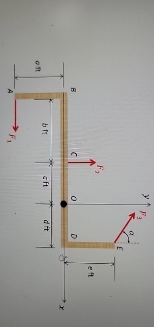 The following structure is pinned at point O .