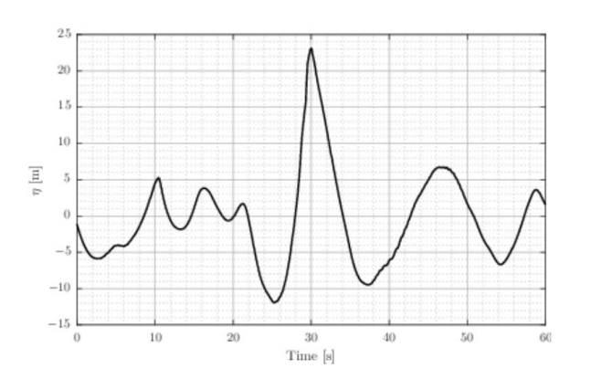 As a senior consultant working at Pontianak