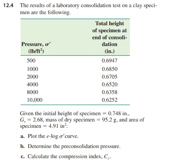 1 2 . 4 The results of a laboratory consolidation