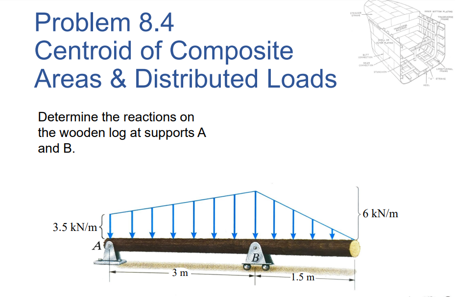 Problem 8 . 4 Centroid of Composite Areas &