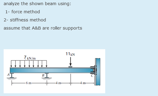 analyze the shown beam using: 1 - force method 2