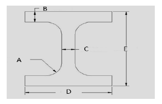 Identify and describe the features or dimensions