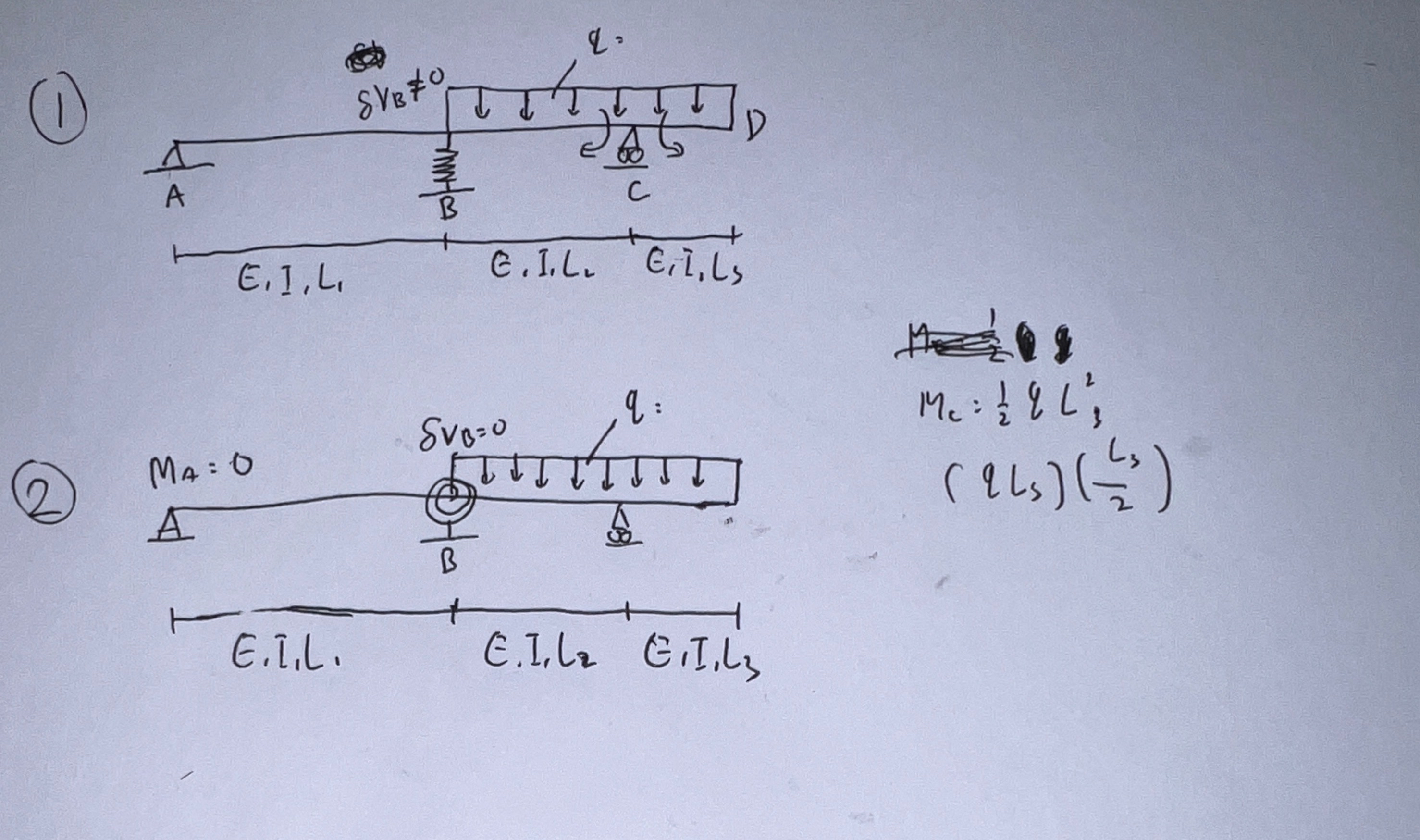 STATICALLY INDETERMINATE STRUCTURE use clapeyron