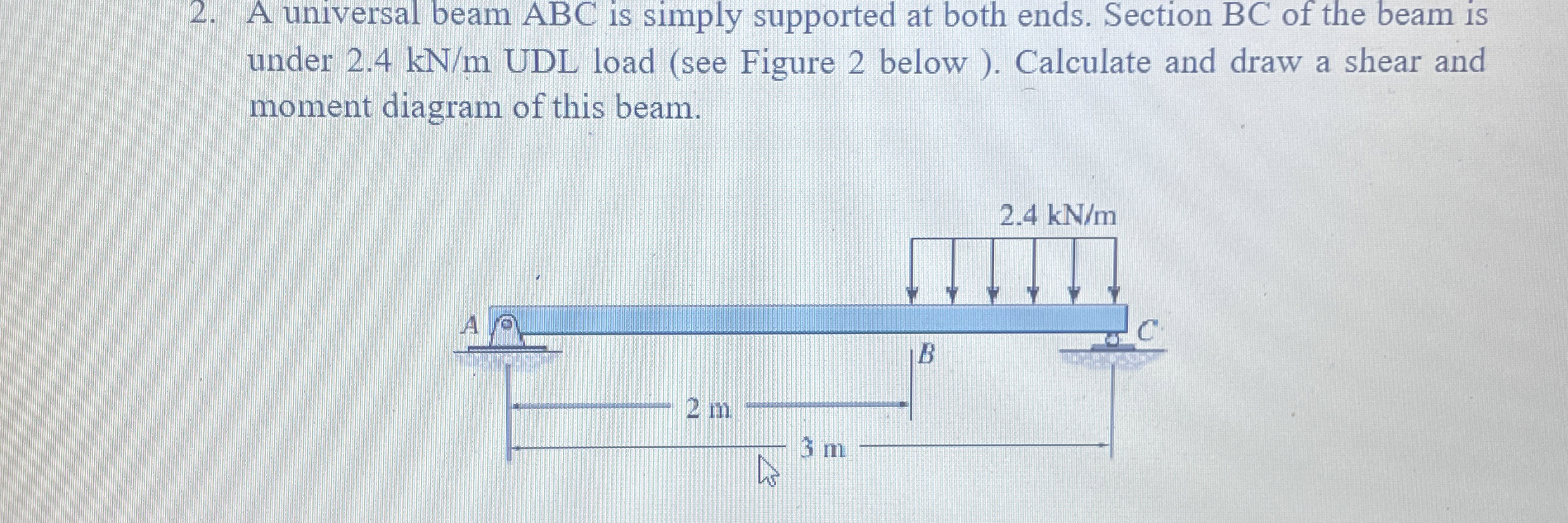 A universal beam ABC is simply supported at both