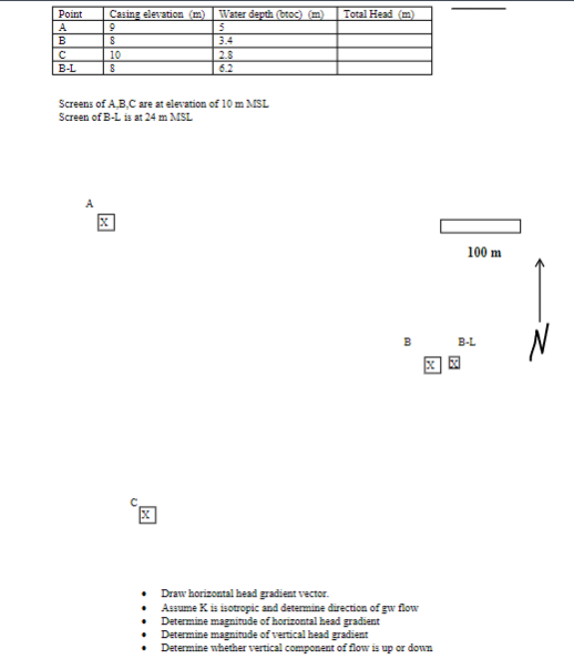 Screens of A , B , C are at elevation of 1 0 mMSL