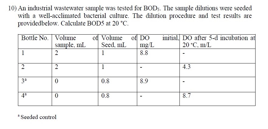 An industrial wastewater sample was tested for