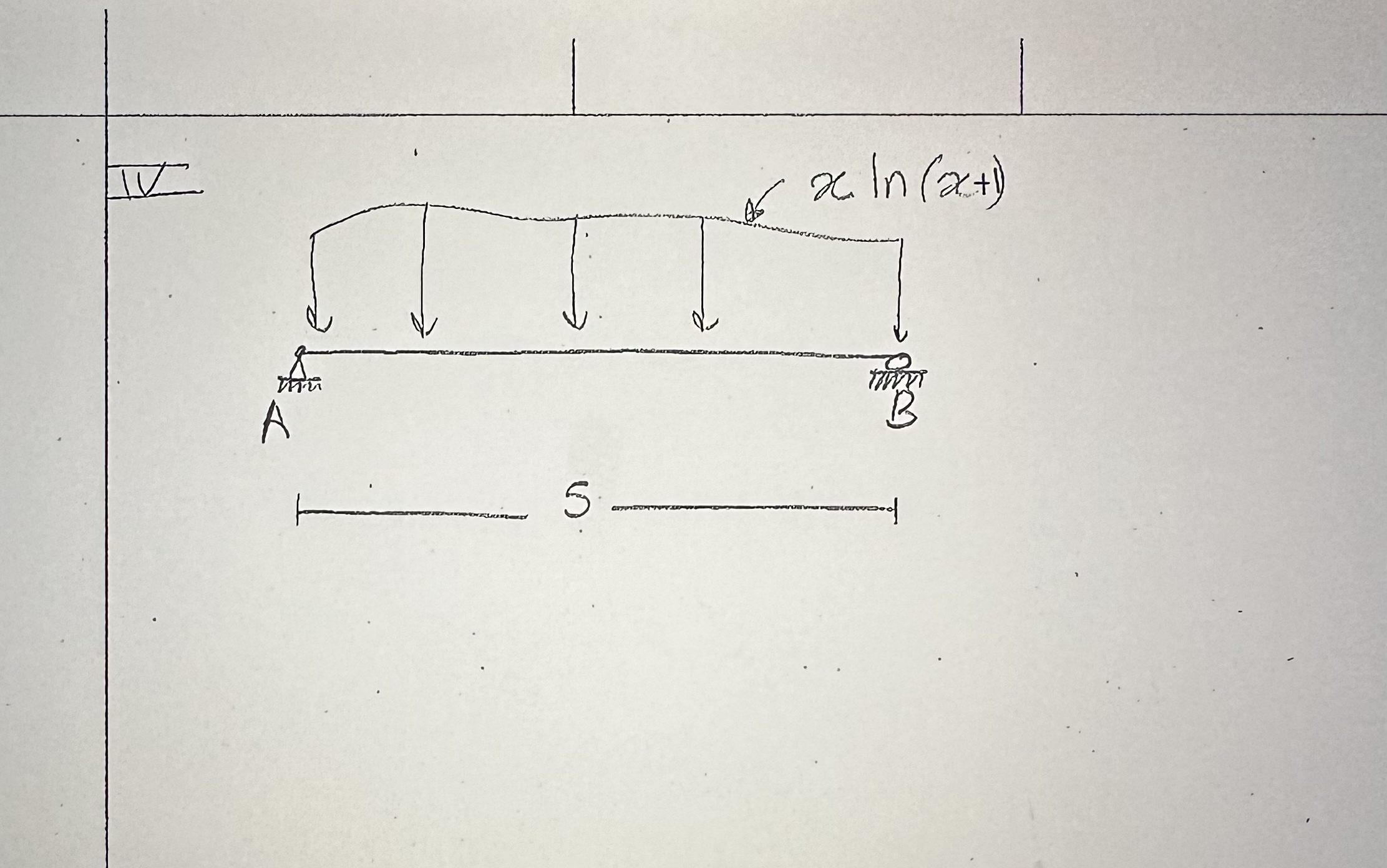 Draw the shear and bending moment diagrams. Show