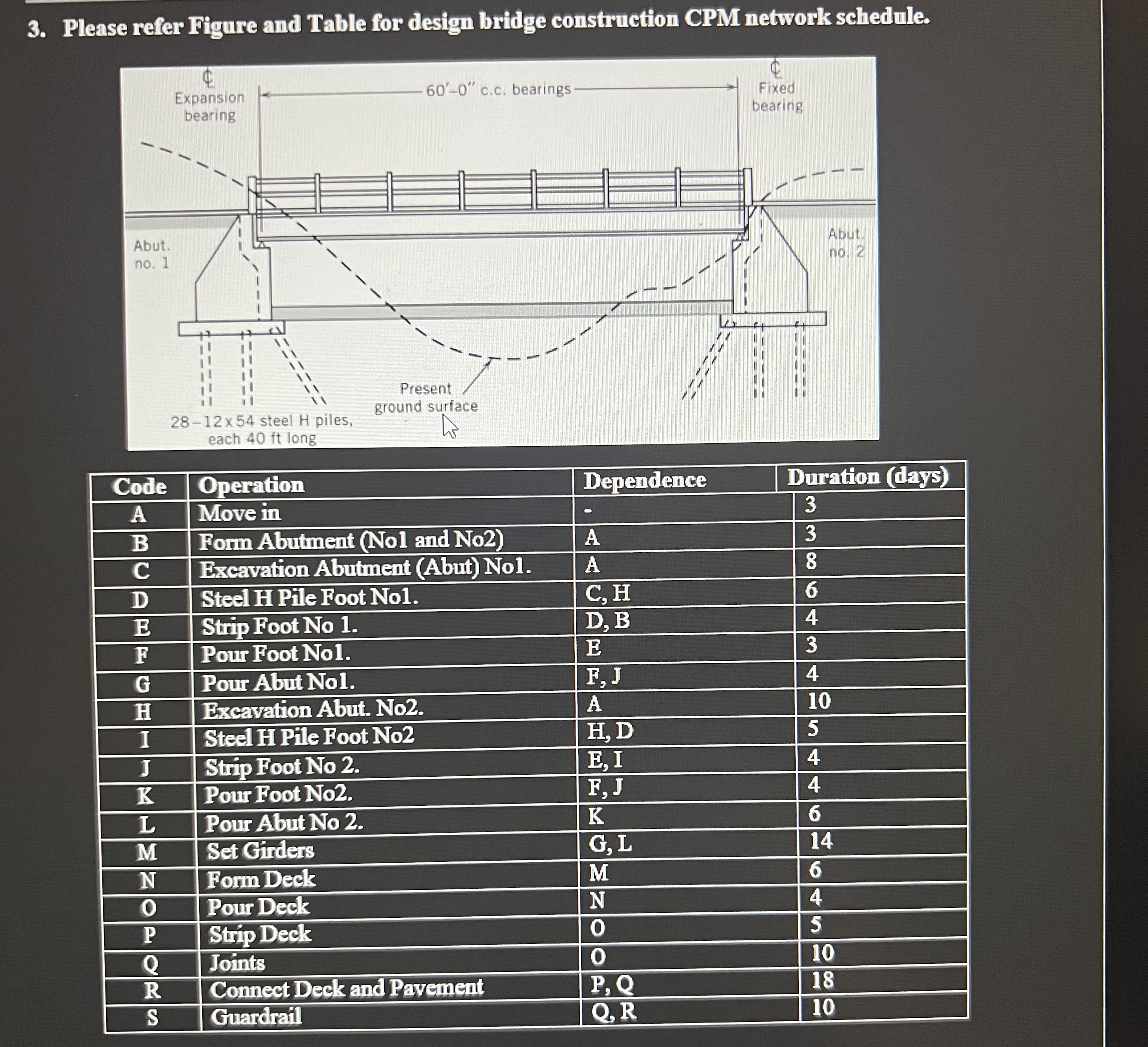 Please refer Figure and Table for design bridge